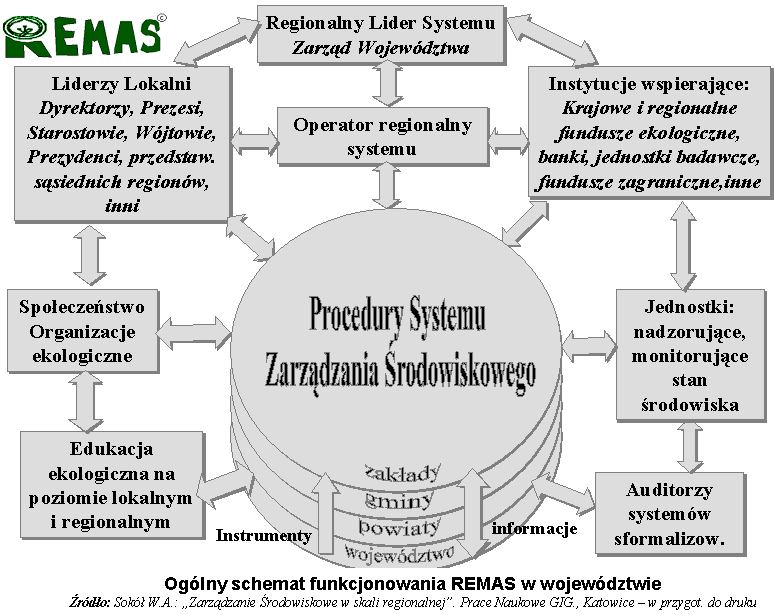 52 Program Ochrony Środowiska dla miny Lipowa Rysunek