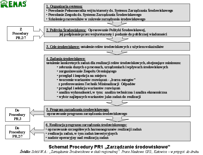 Program Ochrony Środowiska dla miny Lipowa Rysunek