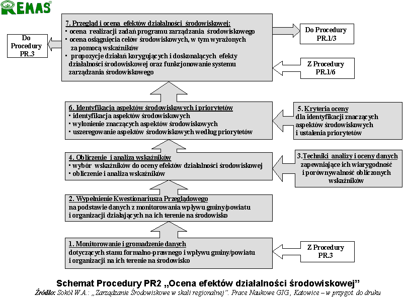 Program Ochrony Środowiska dla miny Lipowa Rysunek