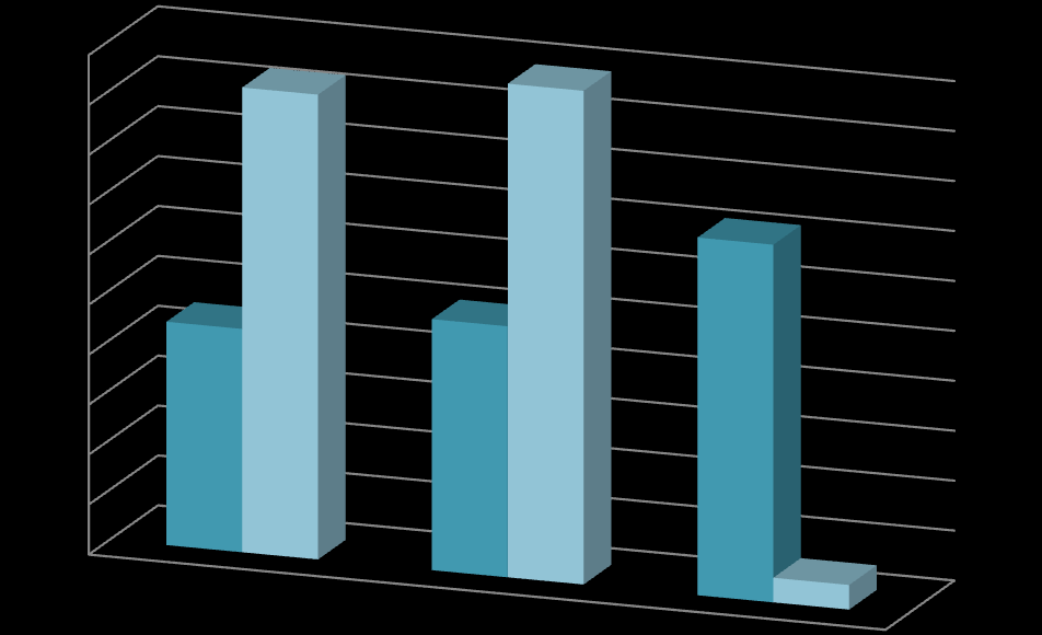 Odpady niebezpieczne Odpady niebezpieczne stanowią około 1% (2009 r. - 1%, 2010 r. - 1,3%) wszystkich odpadów wytwarzanych w sektorze gospodarczym na terenie Wrocławia.