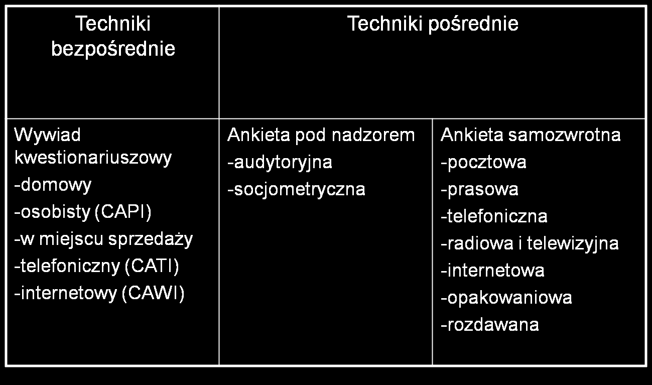 Techniki