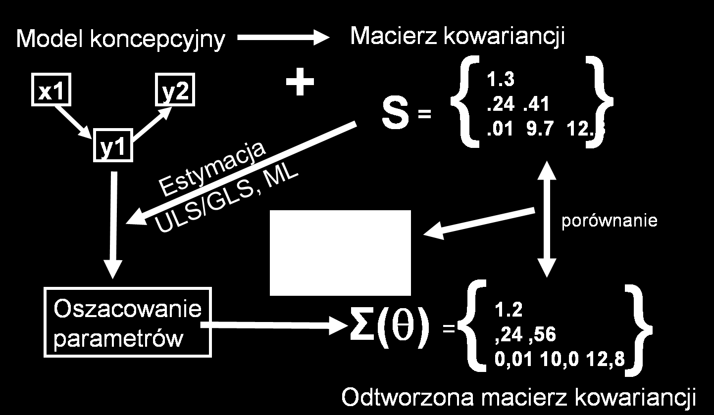 Estymacja i