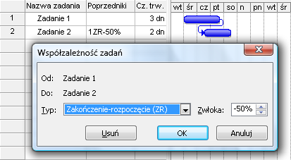 2.10. Zwłoka i wyprzedzenie W oknie Współzależność zadań widzimy dodatkowy parametr jakim jest Zwłoka. Określa ona wielkość odsunięcia w czasie zadań następujących po sobie.