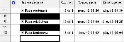 2.11. Punkty kontrolne Na koniec każdej fazy wstawimy punkt kontrolny (kamień milowy).