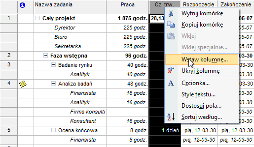 4.7. Wykorzystanie różnych Tabel stawek W przypadku Raportu powinniśmy zmienić tabelę stawek użytą dla wszystkich zasobów z Tabeli A na B.