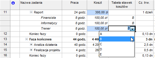 Wcześniej jednak zaznaczymy wszystkie wiersze na liście przydziałów. Następnie przy Raporcie klikamy na + by zobaczyć trzy zasoby, które zostały do niego przypisane.