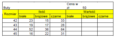 Strona 37 z 58 ZADANIE 2. Zaprojektuj tabliczkę mnożenia. Wyśrodkuj zawartość kolumn. Zmień nazwę arkusza. ZADANIE 3.