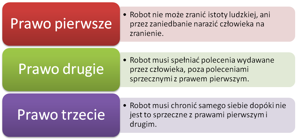 Rozdział 1. Historia i rozwój robotyki 11 Rysunek 1.