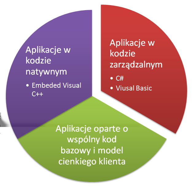 Rozdział 4. Aplikacje zarządzające robotem dla PC i urządzeń mobilnych 46 dostępnych na stronie producenta aktualizacji i poprawek. Jest to szczególnie istotne podczas pracy z emulatorami urządzeń.