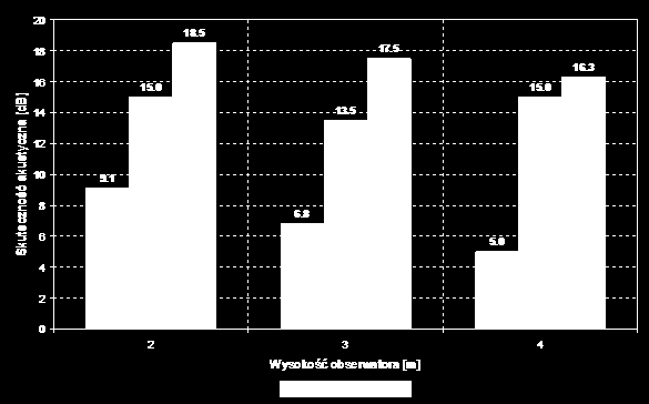 Dziennik Urzędowy Województwa Łódzkiego 33 Poz. 370 2 15.0 4 16.3 3 17.5 2 18.5 Rys. 14.