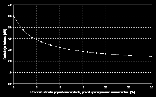 Dziennik Urzędowy Województwa Łódzkiego 42 Poz.