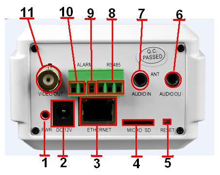 Modele: i126b, i226b Złącza kamer 1. LED czerwona - zasilanie 2. Zasilanie 12VDC 3. Złącze LAN 4. Gniazdo pamięci MICRO SD 5. Przycisk RESET 6.