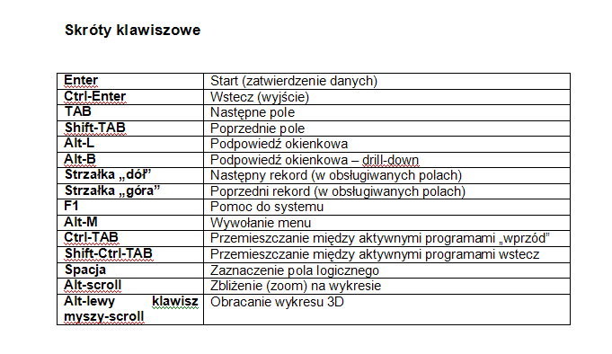 - orientacja prawy klawisz pionowo, poziomo - tworzenie grup zakładek i