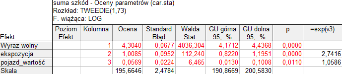 Badając rozkład interesującej nas zmiennej, możemy nie zaobserwować rozkładu, którego się spodziewamy.