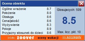 Po kliknięciu na Ocenę gości zostanie wyświetlone dodatkowe okno w którym zawarte są informacje o ilości zgłoszeń oraz o poszczególnych kryteriach według, których została wystawiona ostateczna ocena.