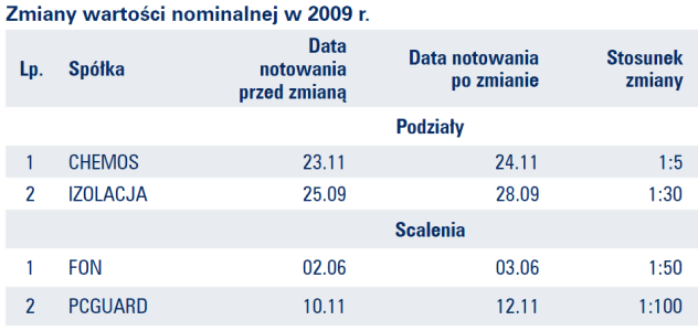 Resplit - statystyki W czerwcu 2010 roku przed debiutem Tauronu na