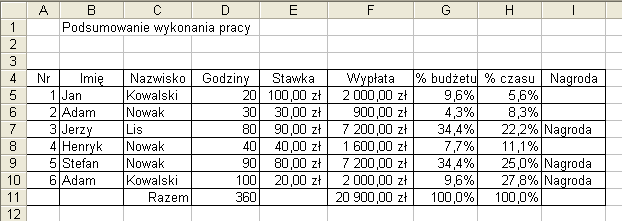 ARKUSZ KALKULACYJNY LABORATORIUM Aby arkusz (w komórkach E8 i E9) obliczał wartości reakcji dla dowolnych danych - do komórki E8 wpiszmy wzór: =E6*(1-E5/E4), a do komórki E9 wpiszmy wzór =E6*E5/E4 W