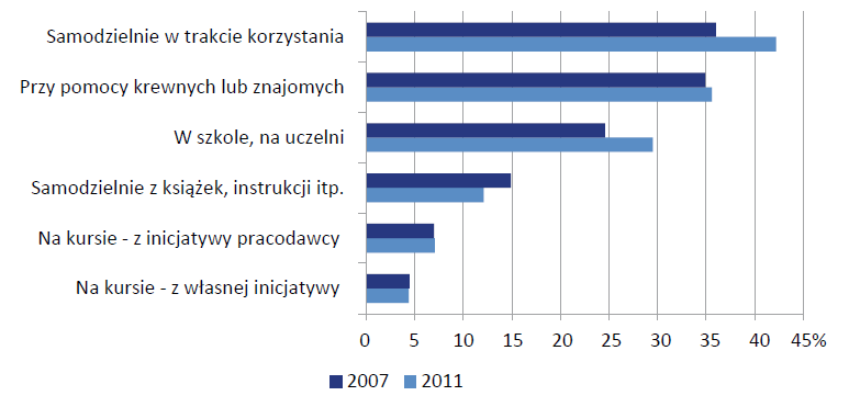 się, bądź pracujący, a także więcej zarabiający i mieszkający w większych miejscowościach. Największe różnice są związane z wykształceniem i wiekiem.