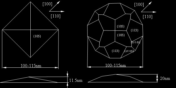 Determinatin of the strain in coherently strained Si/SiGe QD using the two beam