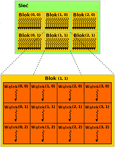 ROZDZIAŁ 2. TECHNOLOGIA Rysunek 2.