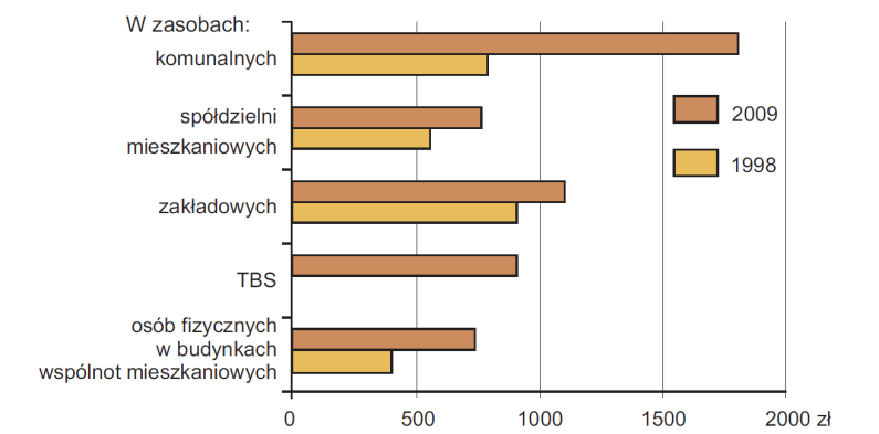 Partnerstwo w praktyce przedsiębiorstw ekonomii społecznej w zasobach komunalnych w Lublinie, Zamościu i powiecie radzyńskim, a także w zakładowych, w powiatach: parczewskim, lubelskim, bialskim,