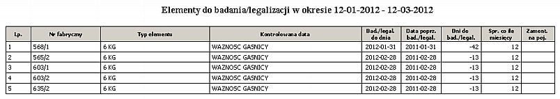 Zamontowany na pojeździe brak. 2.8 