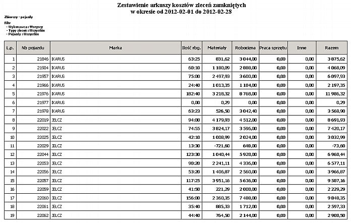 Robocizna Praca sprzętu Inne Razem Zbiorczy - typy zleceń, pojazdy Wydruk przedstawia zestawienie arkuszy kosztów według typów zleceń i pojazdów w zestawieniu zbiorczym.