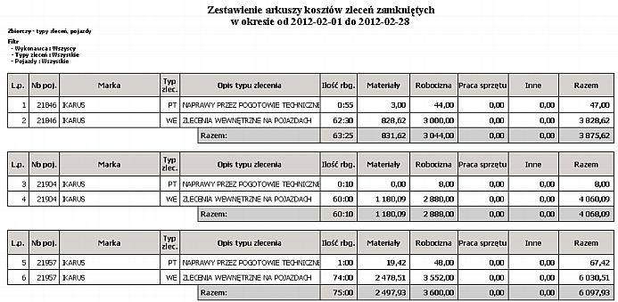 Ilość roboczogodzin Materiały Robocizna Praca sprzętu Inne Razem Ilość roboczogodzin Materiały Robocizna Praca sprzętu Inne Razem Zbiorczy - usługobiorcy, typy zleceń, pojazdy Wydruk przedstawia