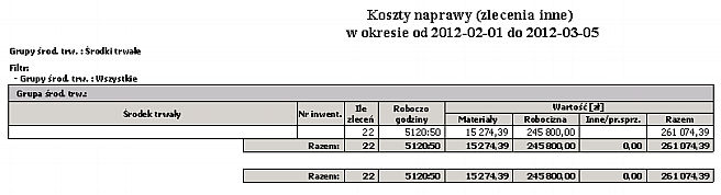 Ile zleceń Roboczogodziny materiałów robocizny innych/ pracy sprzętu razem 2.15.3 Typ zlecenia Zbiorczy Wydruk przedstawia koszty naprawy według typu zlecenia w zestawieniu zbiorczym.