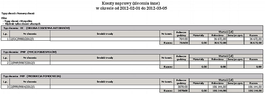 materiałów robocizny innych/pracy sprzętu razem Roboczogodziny materiałów robocizny innych/pracy sprzętu razem Zlecenia / działy (udziały 100%) Wydruk przedstawia koszty naprawy według typu zlecenia