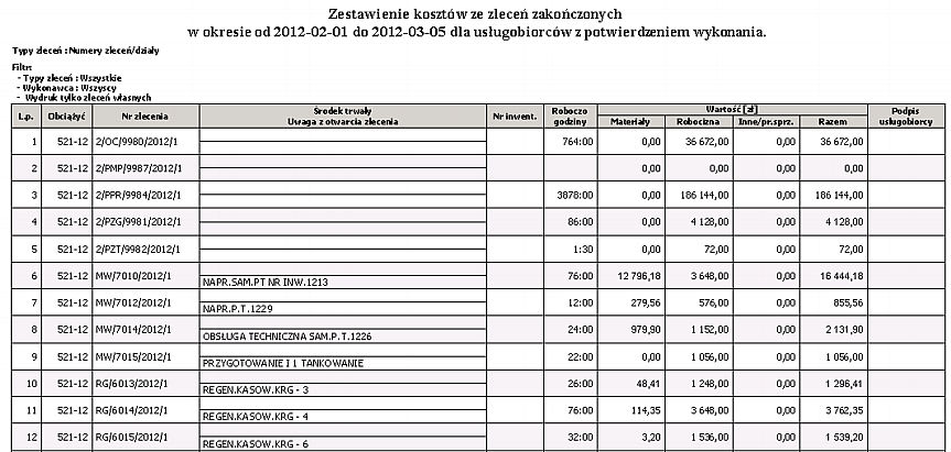 Roboczogodziny materiałów robocizny innych/pracy sprzętu razem Podpis usługobiorcy Roboczogodziny materiałów robocizny innych/pracy sprzętu razem Zlecenia / działy (udziały 100%) - zbiorczy Wydruk