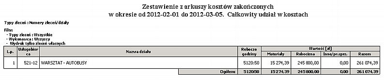 L.p. Usługobiorca Nazwa działu Roboczogodziny materiałów robocizny innych/pracy sprzętu razem Roboczogodziny materiałów robocizny innych/pracy sprzętu razem Zlecenia / działy (udziały < 100%) Wydruk