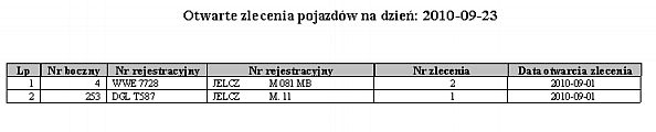 brak. 2.1.7 Otwarte zlecenia Wydruk przedstawia zestawienie otwartych zleceń pojazdów na dany dzień. brak Wg numeru bocznego pojazdu. L.p. Pojazd Nr boczny Nr rejestracyjny Nr zlecenia Data otwarcia zlecenia brak.