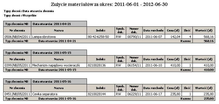 Okres Rodzaj wydruku Typ zlecenia Wg typu zlecenia, daty otwarcia zlecenia Typ zlecenia Data otwarcia Numer zlecenia Nazwa Indeks Symbol dokumentu Numer