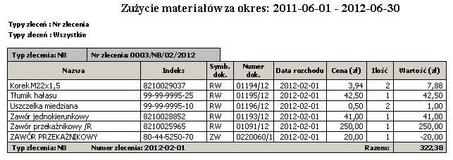 Rodzaj wydruku Typ zlecenia Wg typu zlecenia, numeru zlecenia Typ zlecenia Numer zlecenia Nazwa Indeks Symbol dokumentu Numer dokumentu Data rozchodu