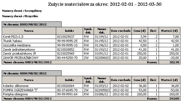 Nazwa Indeks Symbol dokumentu Numer dokumentu Data rozchodu Cena Ilość Typ dokumentu Wydruk przedstawia zużycie materiałów według