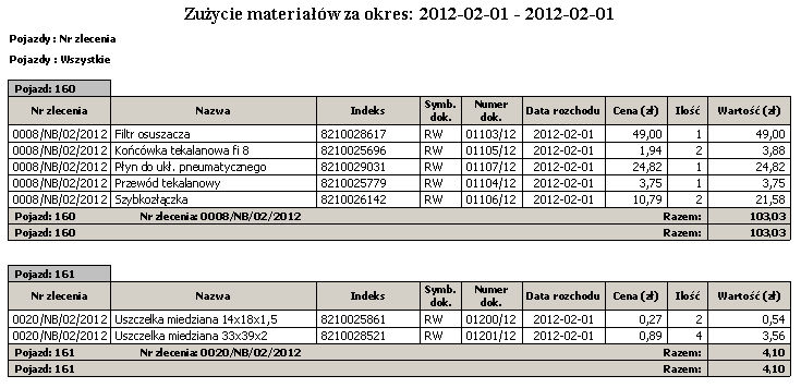 Pojazd Numer zlecenia Nazwa Indeks Symbol dokumentu Numer dokumentu Data rozchodu Cena Ilość 2.3.