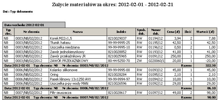 Typ zlecenia Numer zlecenia Nazwa Indeks Symbol dokumentu Numer dokumentu Cena Ilość Typ dokumentu Wydruk przedstawia zużycie materiałów