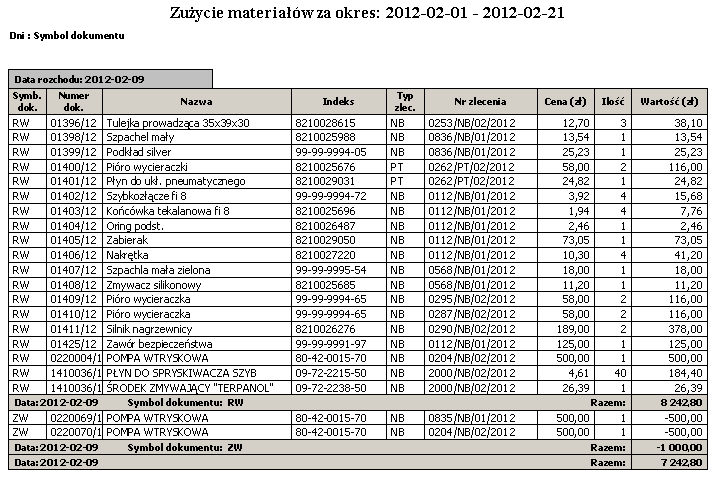 Typ zlecenia Numer zlecenia Cena Ilość 2.3.