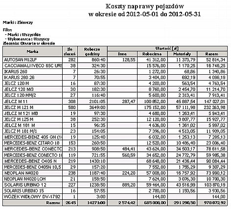 Marka Ile zleceń Roboczogodziny Inne - wartość Robocizna - wartość Materiały - wartość Razem - wartość Ile zleceń