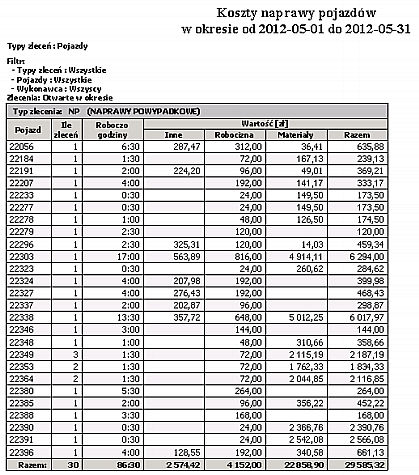 Roboczogodziny Inne - wartość Robocizna - wartość Materiały - wartość Razem - wartość Ile zleceń Roboczogodziny Marki Wydruk