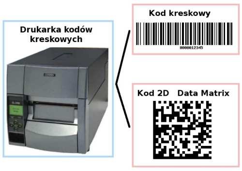 stany narzędzi u pracowników narzędzia z przekroczonymi stanami minimalnymi narzędzia przewidziane do przeglądu technicznego, kontroli ISO na półce i u pracownika zestawienie przychodów (rozchodów)