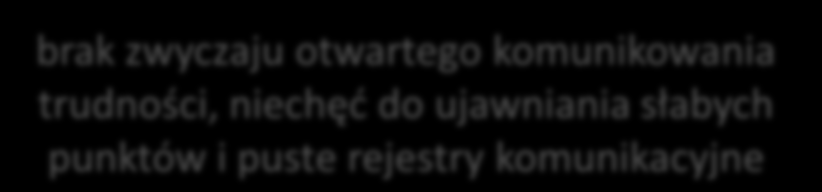 SYSTEM ZARZĄDZANIA ŚRODOWISKOWEGO MOŻE MIEĆ ZASTOSOWANIE W ORGANIZACJACH, W KTÓRYCH częste jest pomijanie istotnych dla środowiska obszarów, takich jak przeszłe i przyszłe aspekty środowiskowe