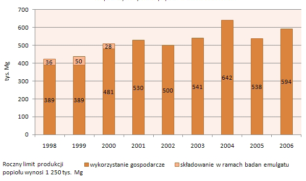 W BOT Elektrowni Opole uzyskuje się ciągłą poprawę wskaźnika jednostkowego zużycia energii chemicznej węgla, co obrazuje wykres na stronie 16.