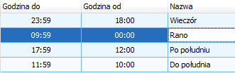 Konfiguracja Parametry Grupowanie stawek VAT Podczas wystawiania faktur VAT istnieje możliwość scalenia pozycji sprzedawanych do jednej ogólnej usługi/towaru przypisanego do konkretnej stawki VAT.