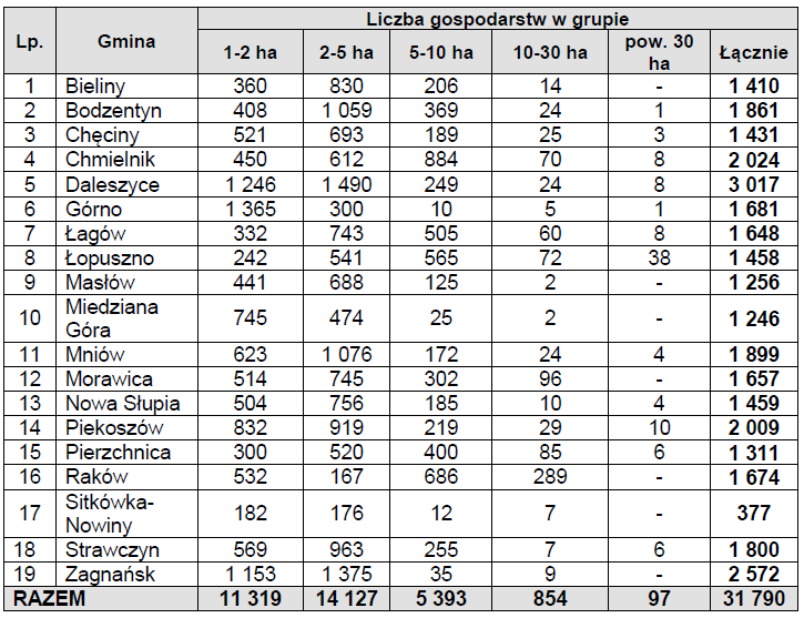 średnia roczna temperatura powietrza: 7,5 C, średnia temperatura powietrza najchłodniejszego miesiąca (stycznia): -3,5 C, średnia temperatura powietrza najcieplejszego miesiąca (lipca): +18 C,