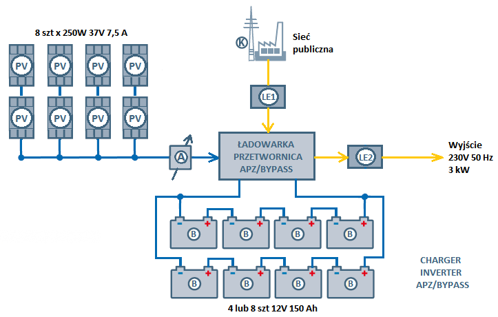 Topologia i opis funkcjonalny elektrowni słonecznej Rys.nr 2.