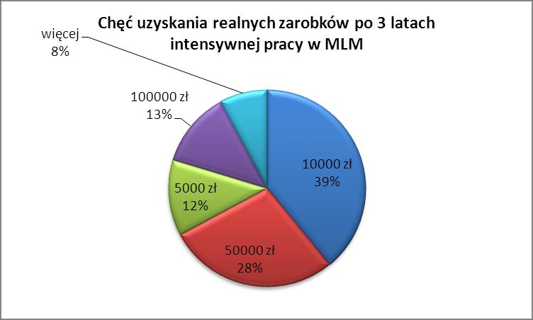 w FM Group jest ekspresowa od 24 do 48 godzin. I nie może być mowy o czasochłonności masz tak jak pracujesz im więcej, tym szybciej osiągasz efekty, ale nikt niczego nie narzuca.