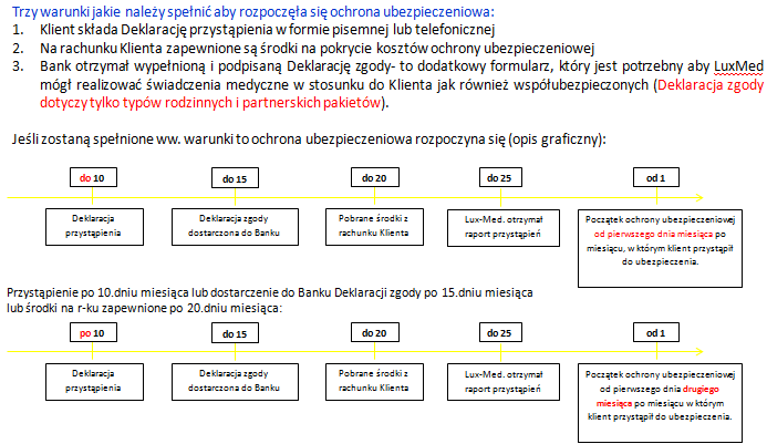 Czy i w jakim czasie można zrezygnować z ubezpieczenia?