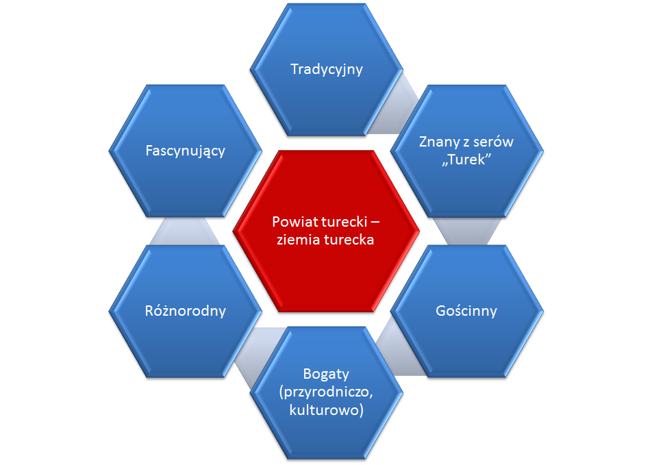 powiat turecki.